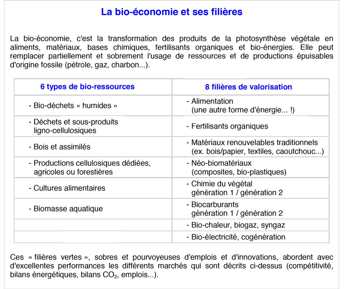 La-bio-et-filière